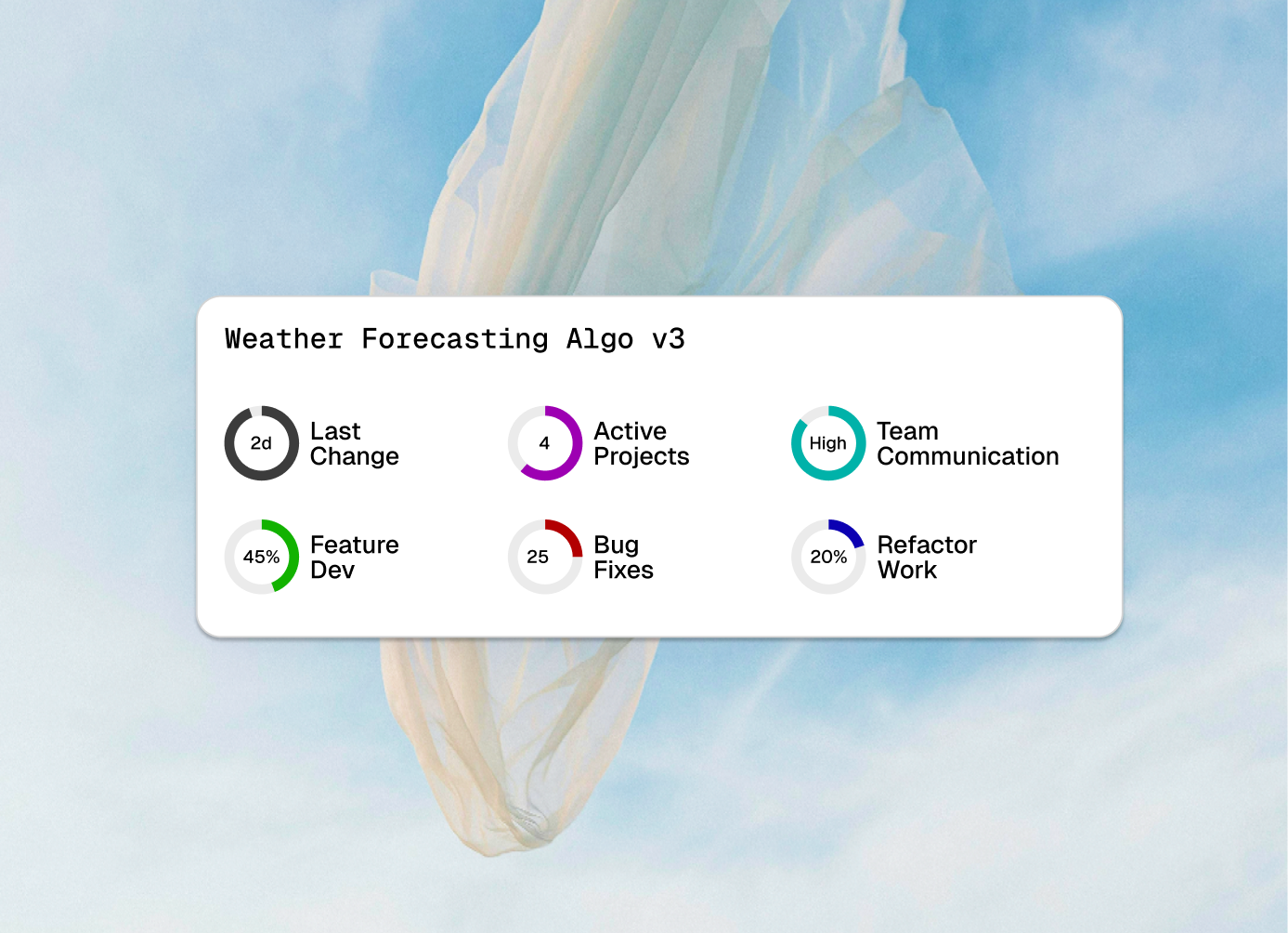 UI card displaying energy consumption data on a light fabric background